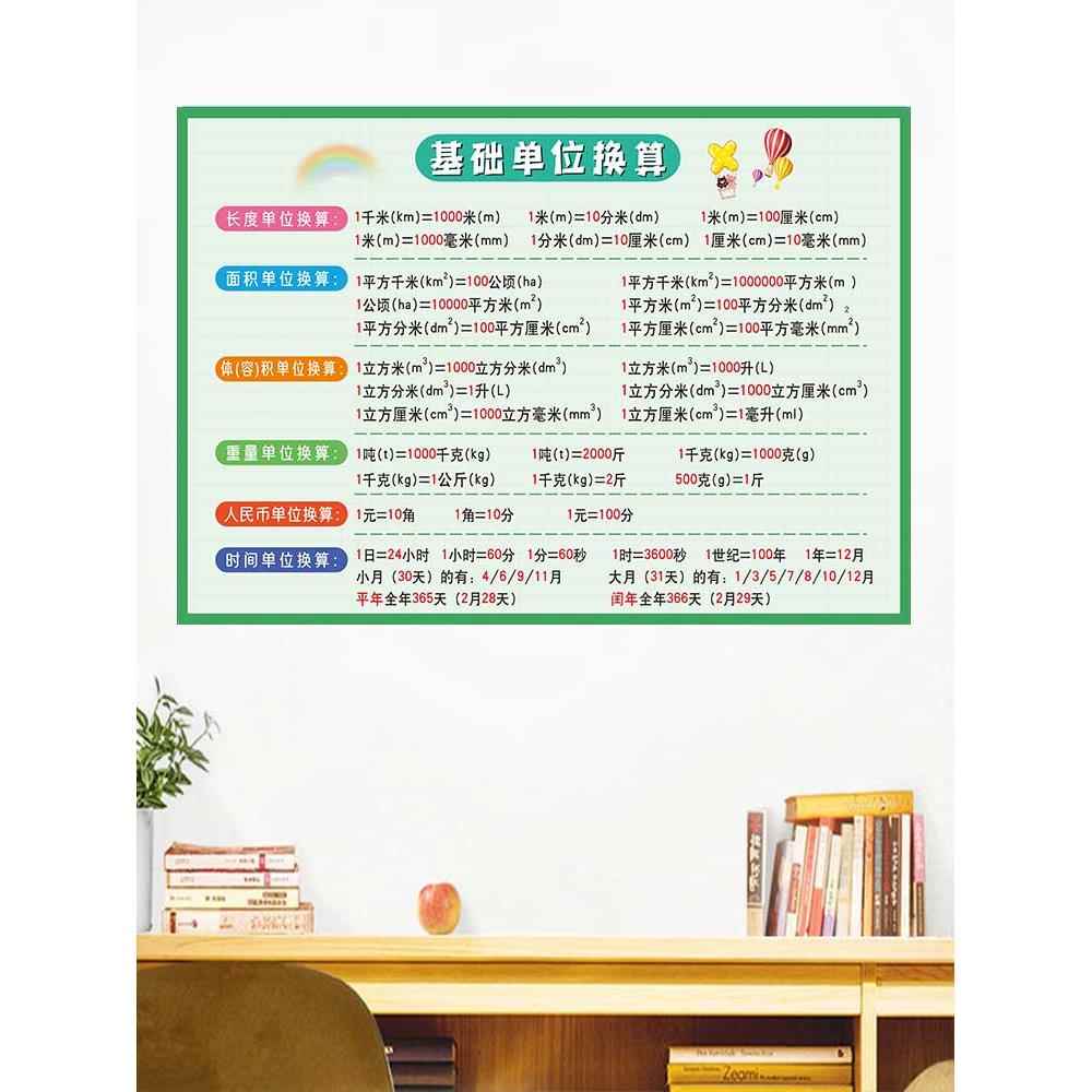 小学单位换算表大全墙贴二年级长度面积体积位数学公式大全挂图 - 图3