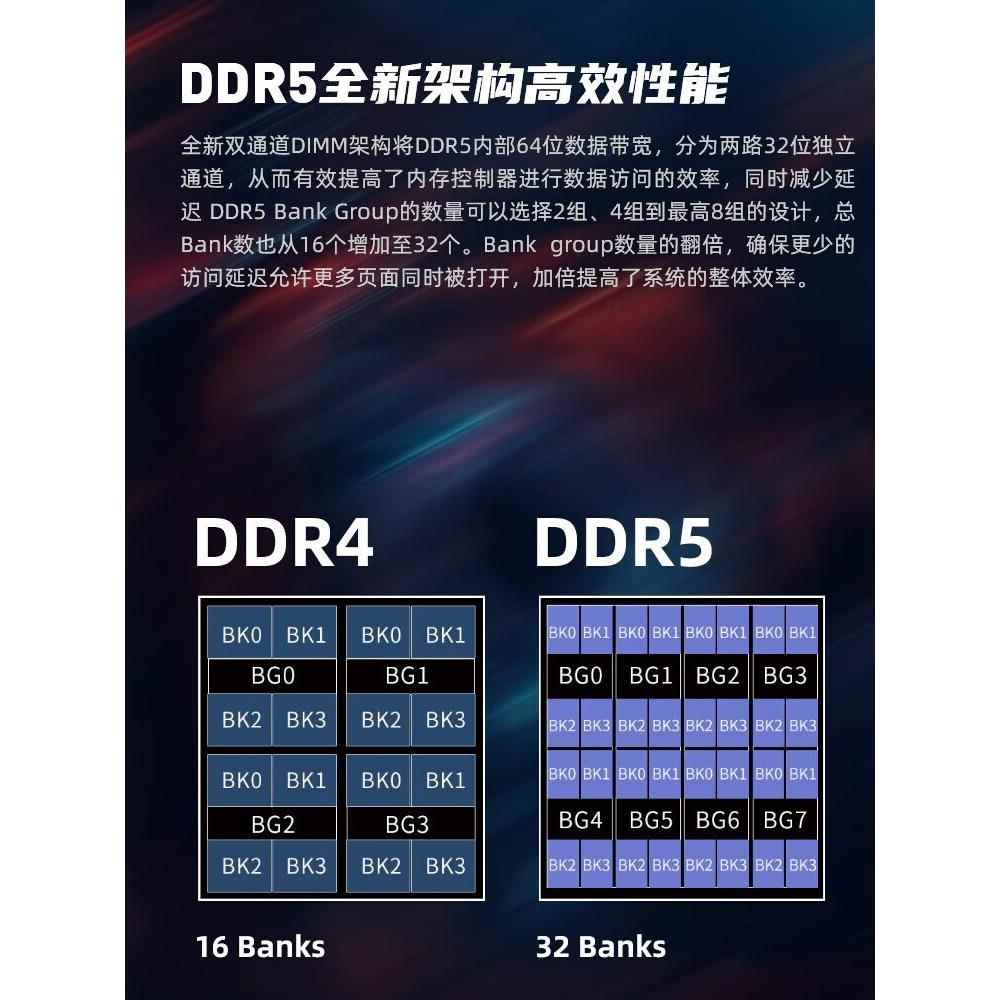 DDR5银爵64G 32Gx2套装马甲条6000/6800/7200银爵DDR5内存 - 图2