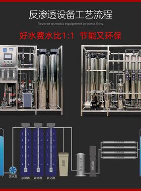 EDI超纯化水设备实验室原水处理设备不锈钢RO反渗透超纯水设备