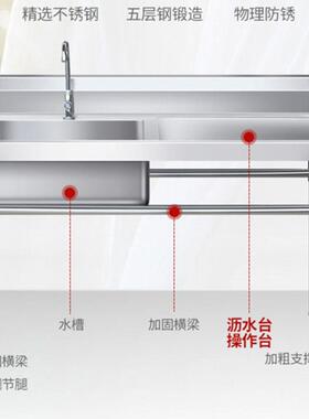 单眼水池带平台商用不锈钢水池洗菜池厨房沥水池食堂单星盆台洗碗
