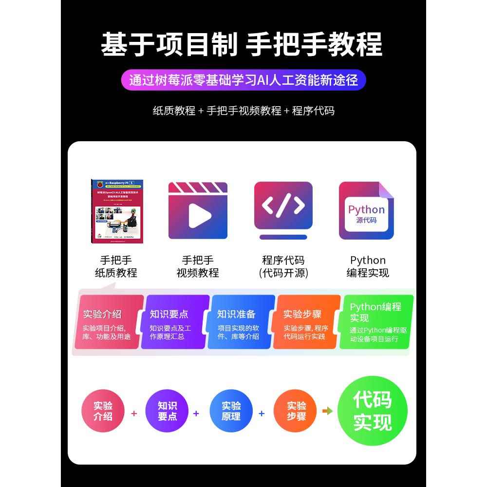 树莓派5 5代 AI智能视觉套件视觉OpenCV YOLOV5 raspberry Pi 5 - 图3