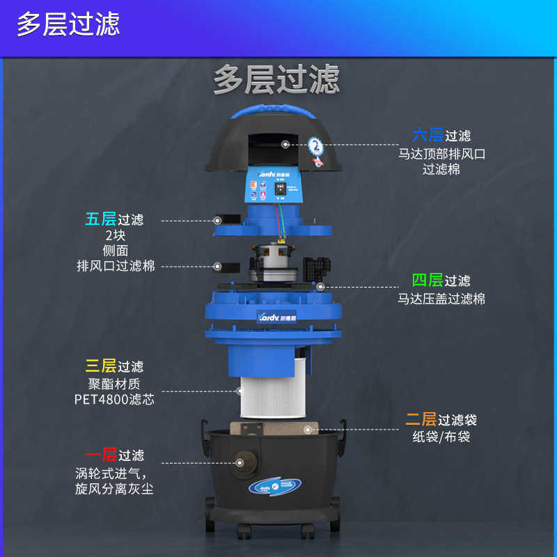 凯德威DL-1020T粉尘商用桶式吸尘器工业大功率吸尘低噪音,淘宝优惠券,粉丝福利购,淘宝优惠卷