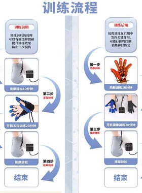 德国手部手指恢复训练器器材锻炼智能五指灵活度机器人电动按摩器