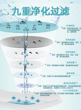 双级反渗透超纯水机实验室18.2MΩcm高纯水适配质谱仪自动补水