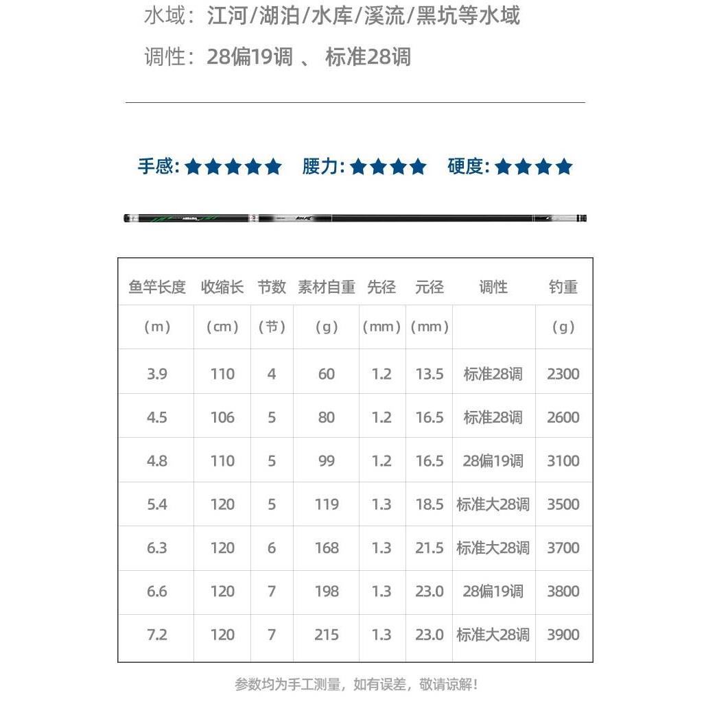 鱼竿手竿台钓竿3.9/4.8米超轻超硬28调鲤鱼竿19调休闲野钓鲢鳙竿 - 图0