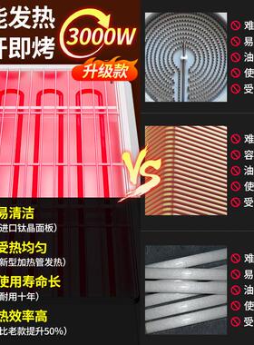 阁兰喜电烤炉用内烧烤无烟烤串网撸串烤肉聚会烤羊肉串烧家用商用