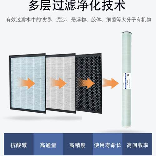 纳滤膜NF90NF200NF500分子分离膜卷式工业耐酸碱纳滤膜4040/8040 - 图2