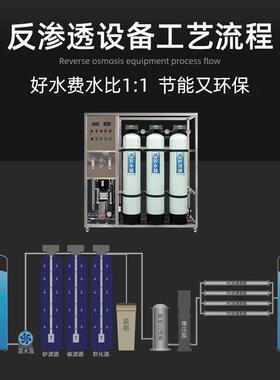 大型反渗透净水设备工业食品养殖净化水处理设备0.25吨0.5吨1吨