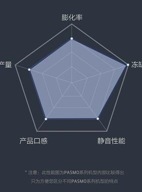 Pasmo百世贸冰淇淋机商用全自动930T台式缸软质奶茶店甜筒冰激