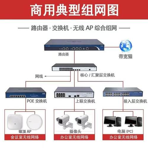 华而有为 MA5620/MA5626-8/16/24 GPON/EPON百兆单SFP光网络ONU - 图1