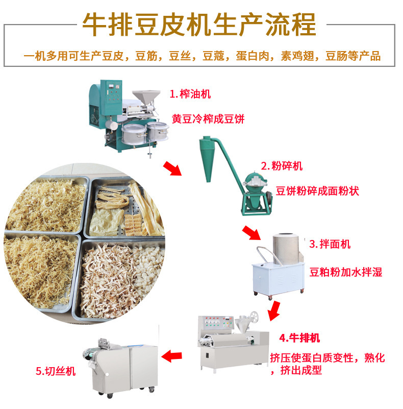 多功能牛排豆皮机源头厂货大型全自动豆筋素鸡翅蛋白肉人造肉机 - 图2