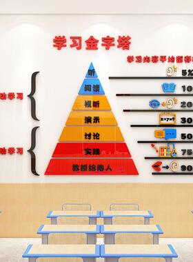 学习金字塔墙贴高中小学生励志文化培训辅导班级布置教室墙面装饰