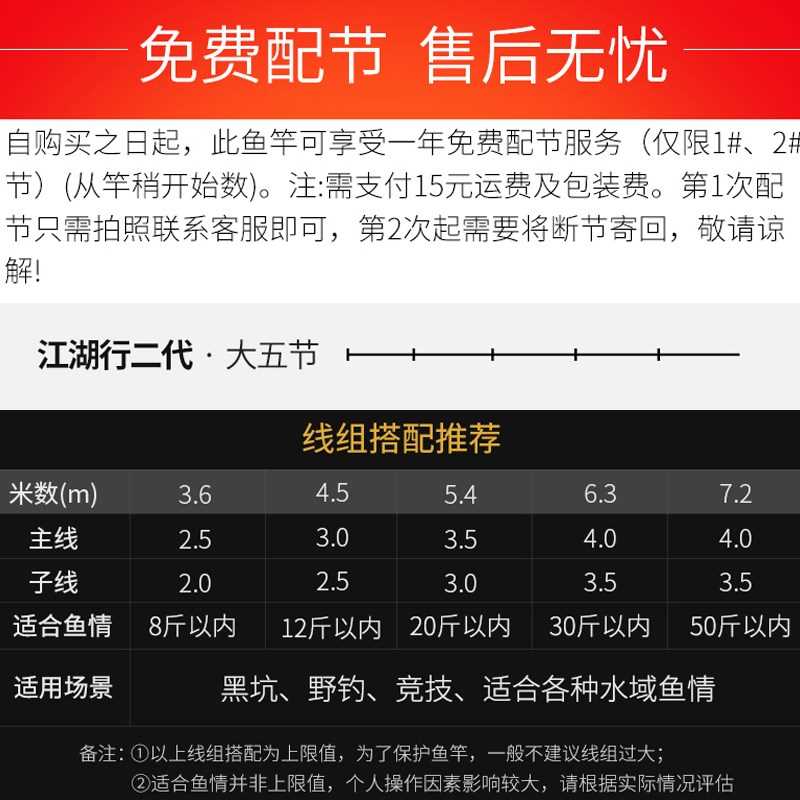 钓鱼王江湖行二代7.2米鱼竿超轻超细超硬28调手竿碳素5.4米钓鱼竿-图0