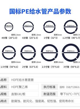 PE管大口径市政工程小新区供水排污管730道全料乙国标聚烯hdep给