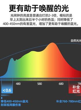 鸟早醒灯声学生智能自律专用无光闹钟宿舍早唤醒灯2.唤起叫醒神器