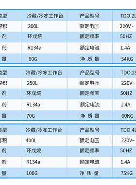 NEWPARTY冷藏冷冻台商用平冷保鲜冰柜奶茶餐饮操作台卧式冷柜