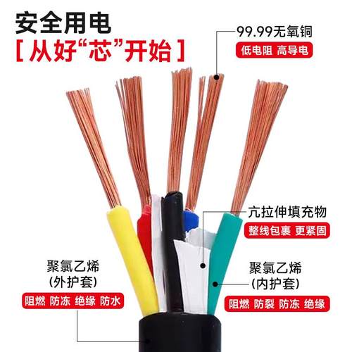 国标k18 20 32多芯0.5 1.5 2.5 RVV护套线控制线铜芯电缆软线 - 图3
