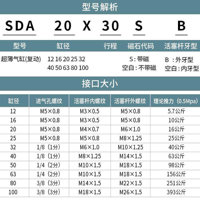 SDA薄型气缸小型气动20/25/32/40*5X10X15X20X25X30X40X50X75X100,淘宝优惠券,粉丝福利购,淘宝优惠卷