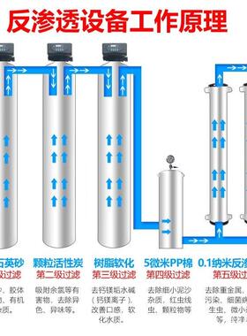 大型工业商用纯净水RO反渗透设备去离子软化直饮机水处理过滤器