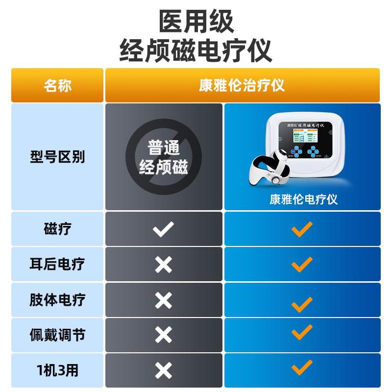 康雅伦经颅磁刺激仪家用失眠焦郁老年抑虑偏瘫脑梗脑萎缩治疗器 - 图0