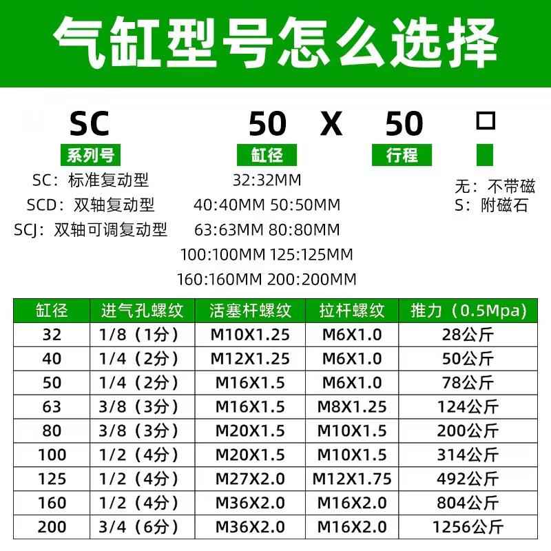气动SC标准小型气缸32X40X50X63X80X100X125X160*25*175*800*1000 - 图0
