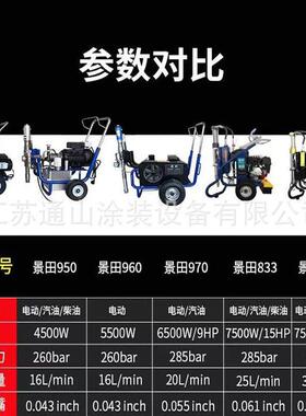 景田833/970/960腻子粉喷涂机油电两用油漆防水火涂料乳胶喷漆机