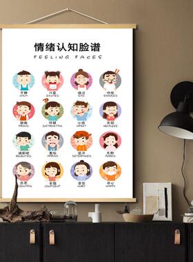 超大心理咨询室装饰画情绪冰山马斯洛理论感受轮表情挂画中式挂画