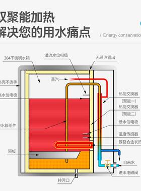 智能净水器商务设备办公室用立式饮水机全自动商用开水机