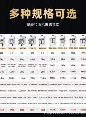 和面机商用15公斤全自动拌馅机双速双动揉面搅面打蛋机搅拌机