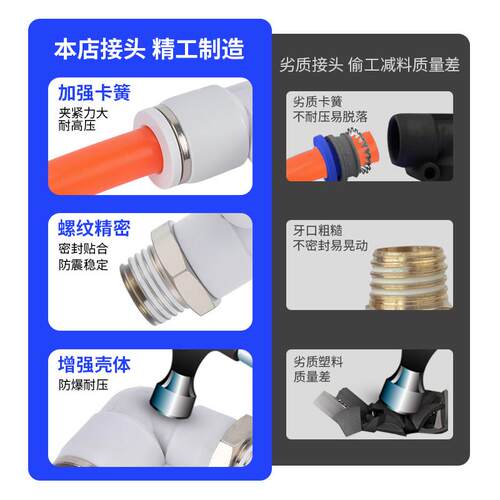 气管快速接头PL8-02螺纹弯通L型气动快插PL4-M5/6-01/10-03/12-04 - 图0