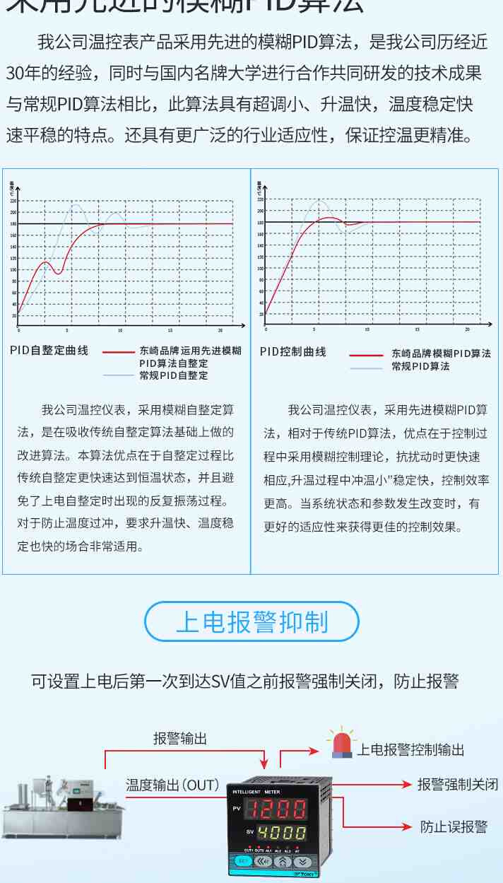 TOKY东崎仪表TE4SB10WTE6SB10WTE7SB10W 经济型智能温控表 - 图2