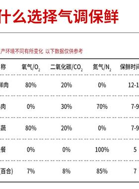 半自动生鲜肉气调保鲜真空包装机熟食锁鲜封盒机预制菜封口机密封