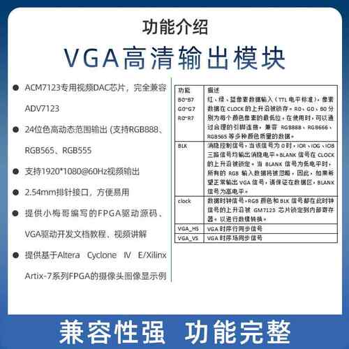 小梅哥GM7123 VGA视频模块 FPGA开发板 支援24位色 附学习代码 - 图0
