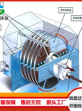 厂家供应生物转盘过滤器  纤维转盘过滤器  全自动陶瓷过滤机
