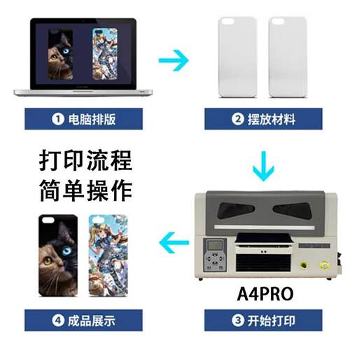 新款A4桌面uv打印机小型UV平板打印机DIY手机壳纪念币多功能印刷 - 图2