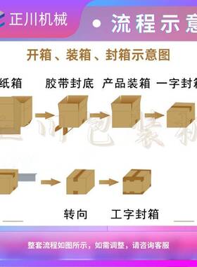全自动纸箱装箱机自动开箱装箱封箱一体机食品自动装箱打包设备