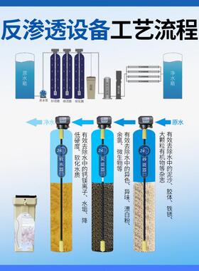 反渗透设备大型工业纯水设备商用纯净水设备去离子超滤水处理设备