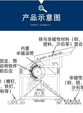 C型双出料小型磁选机滚筒式粉末铝销铜销铁渣除铁机永磁斯