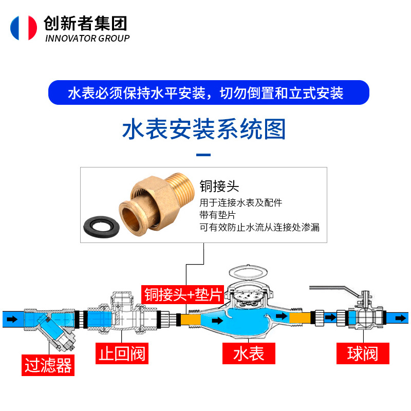 干式自来水数表宁旋翼式字水表家用出租房波分6分智能4机械水表 - 图2