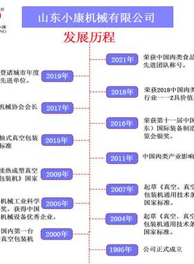连续覆膜机牛排真空包装机厂家盒式锁鲜包装机小康定制