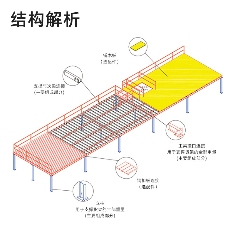 阁楼平台工厂定制阁楼平台搭建重型仓库隔层阁楼冷轧钢货架-图0