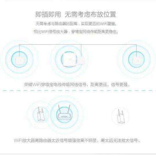 Brand new Honor WiFi wall-mounted home smart wireless power cat signal booster without wiring and supports IPTV