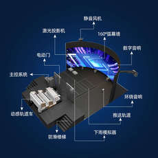 ar设备 环幕投影影院裸眼3d轨道影院飞行动感影院5d7d动感影院景区文旅