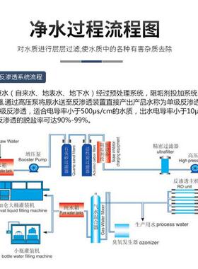 5149厂t渗透设备食品反饮料用净水大棚蓝莓蔬菜榴莲灌溉用净水机