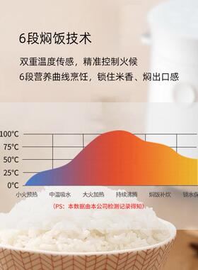 掌声1.5L迷你电饭锅 煲智能饭厂家人 两用191M3515学生不粘锅小容