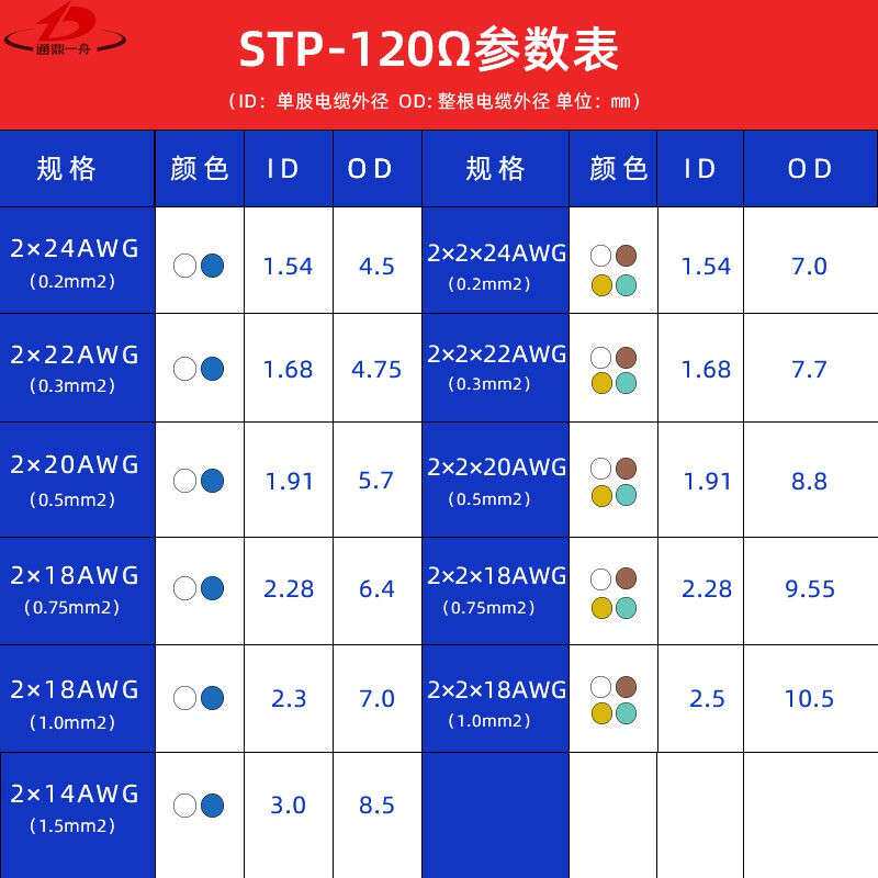 STP-120&Omega;22AWG/20AWG/18AWG/24AWG RS485通讯电缆CAN总线专用铜