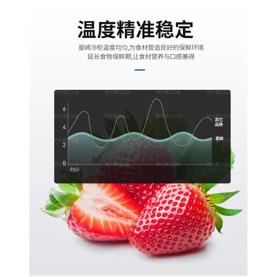 M系列平台式深型冷 RT-M128MA R-1T58MSQBA RT-柜188A - 图1