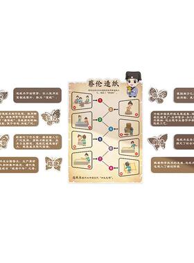 幼儿园造纸术区环创材料教室墙面装饰主题成品非遗文化走廊境布置