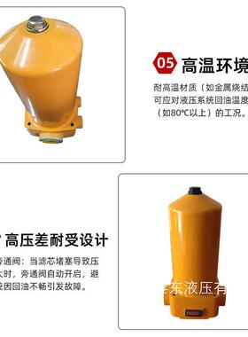 287黎东压管路回油过滤器器滤滤油管芯挖掘机通用管式油滤器
