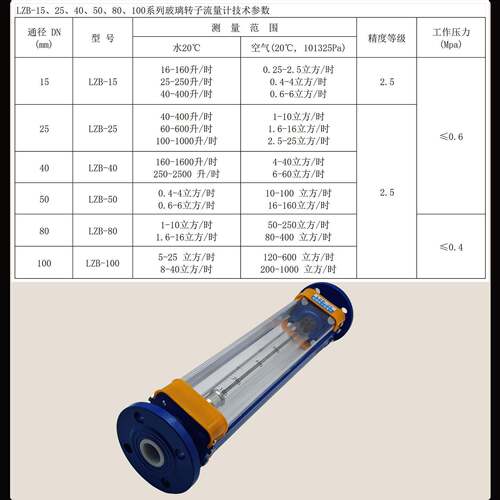 LZB-15/25玻璃转子流量计浮子流量计 气体 液体 水 铸铁材质法兰 - 图3